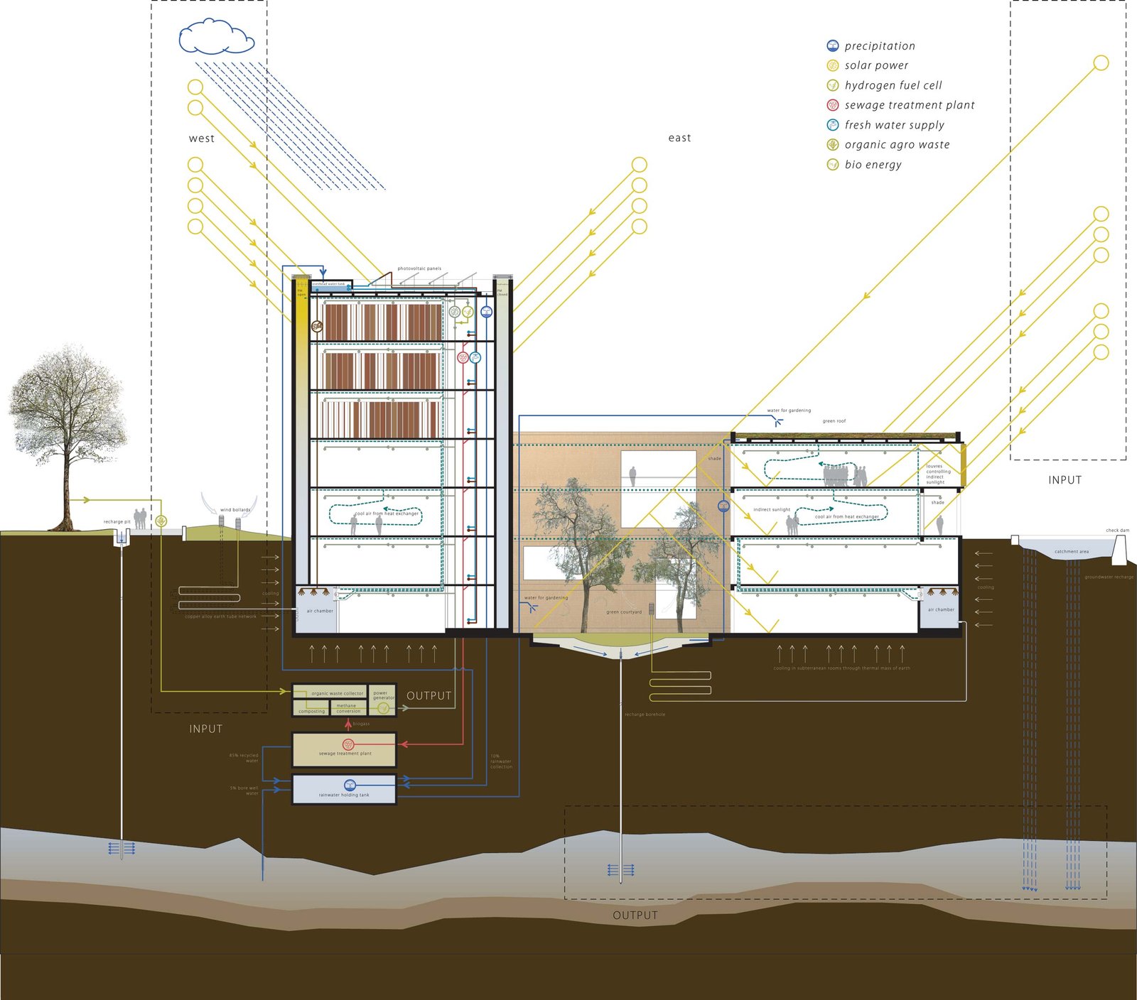 sustainability diagram school of planning and architecture New Delhi competition design